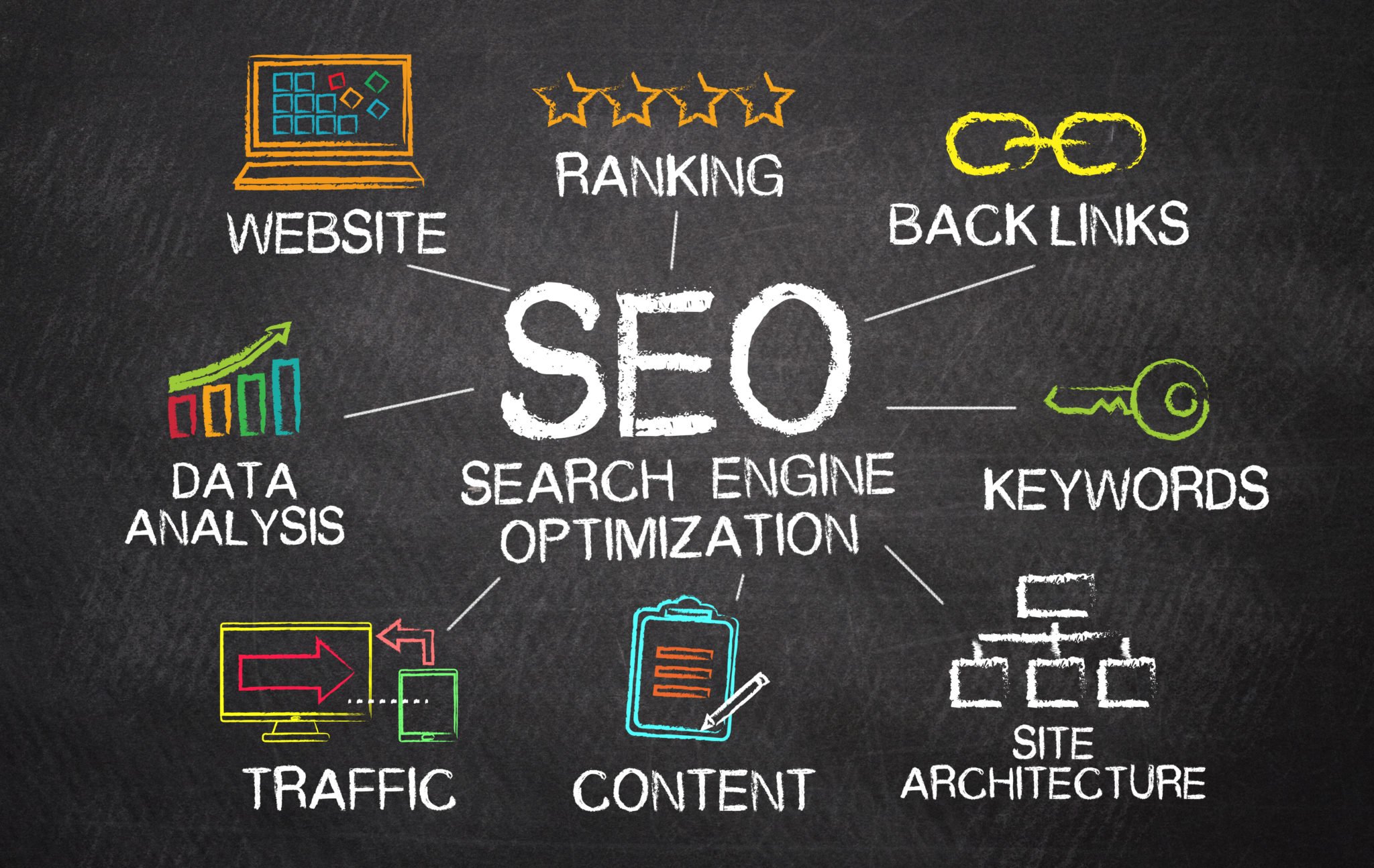 graphic with everything pointing to SEO